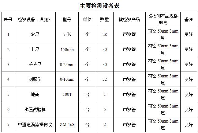 滨州桩基声测管主要生产设备-2