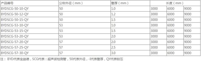 滨州套筒式声测管供应规格尺寸