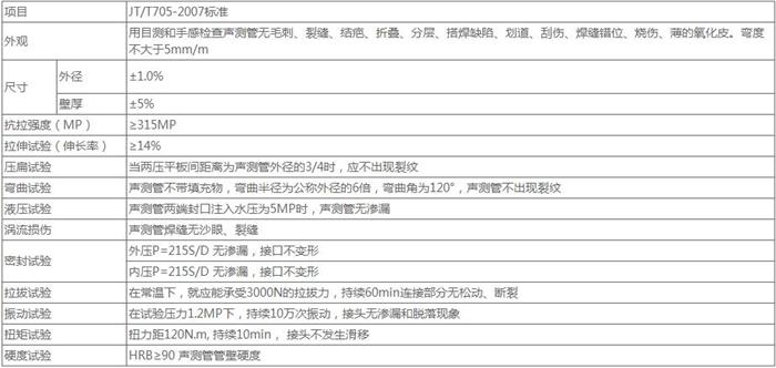 滨州钳压式声测管供应技术参数